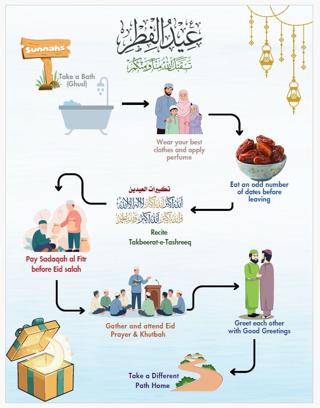 Ramadan Activity Book - Free